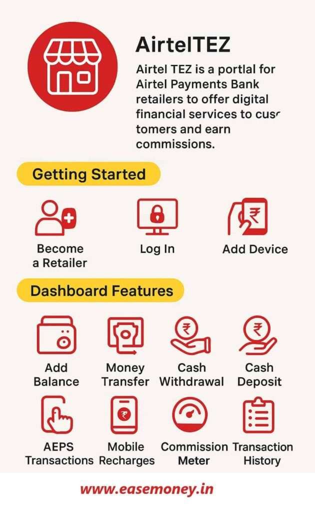 Airtel TEZ portal for retailers infographic guide