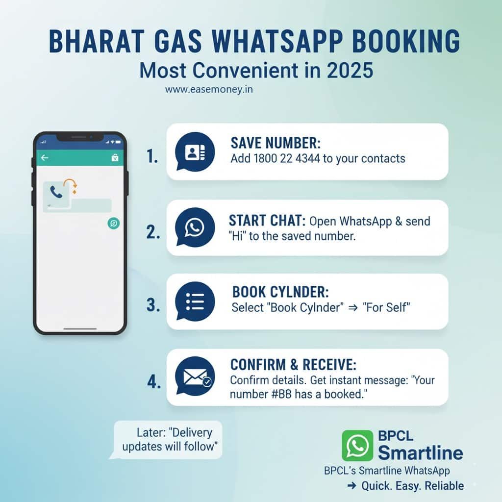 Bharat Gas WhatsApp Booking