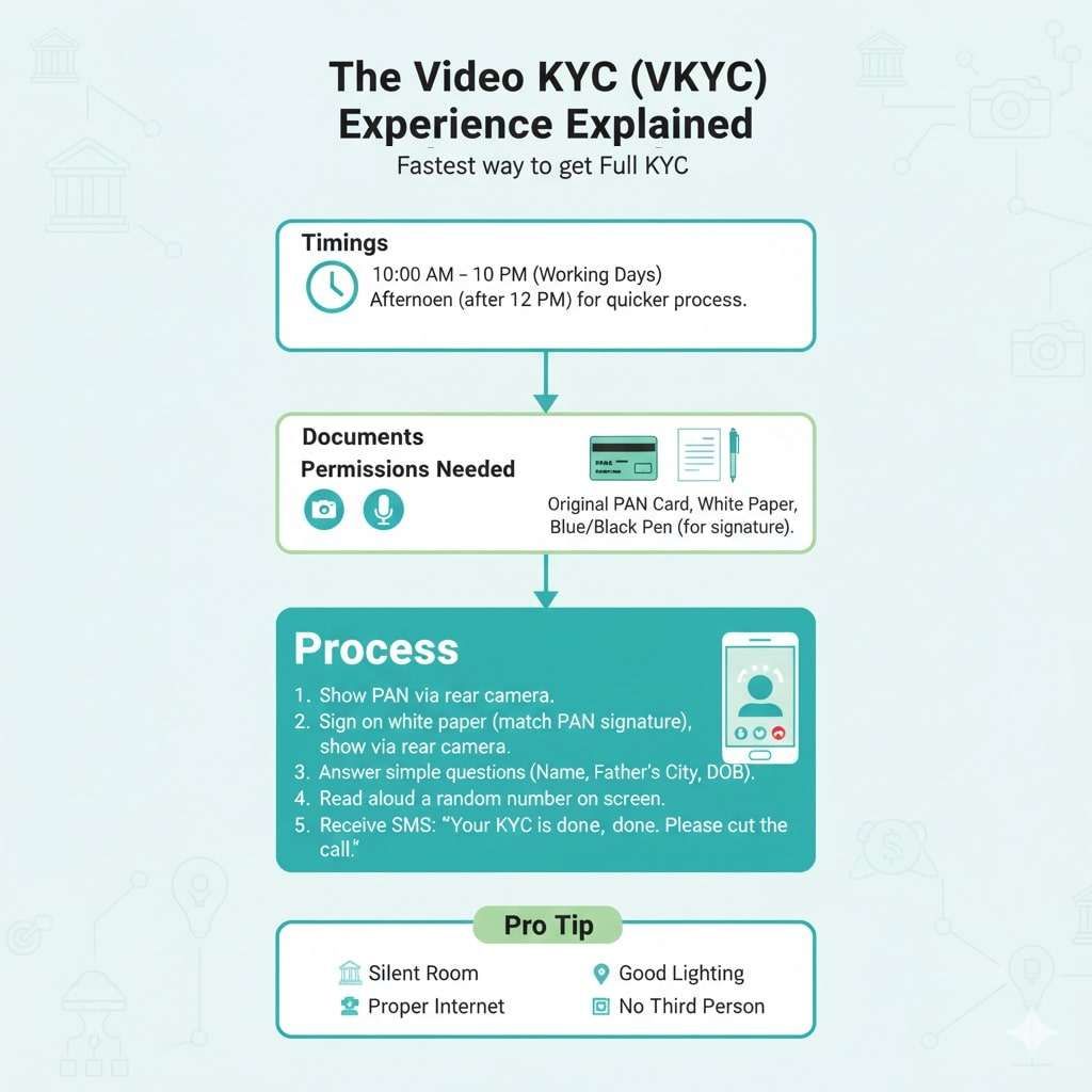 Video KYC for Fastag