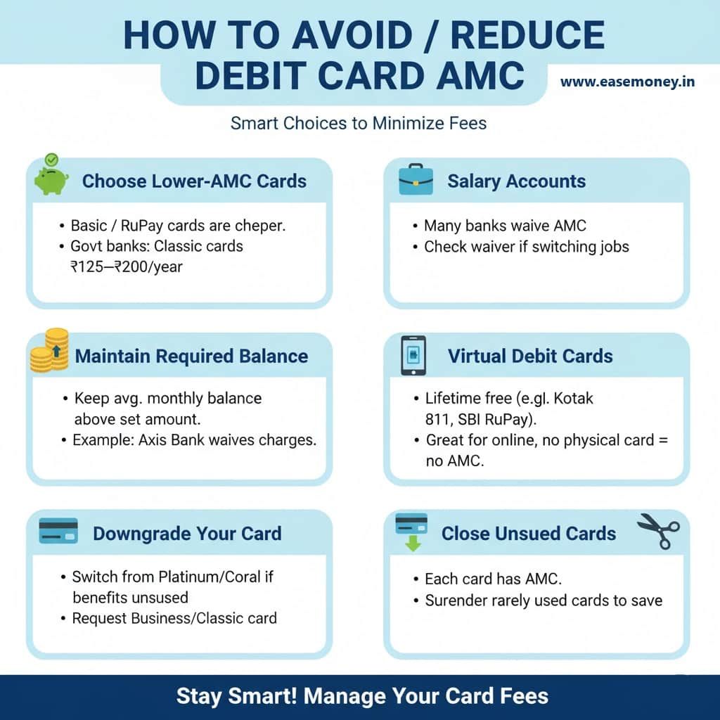 How to Avoid Debit Card AMC
