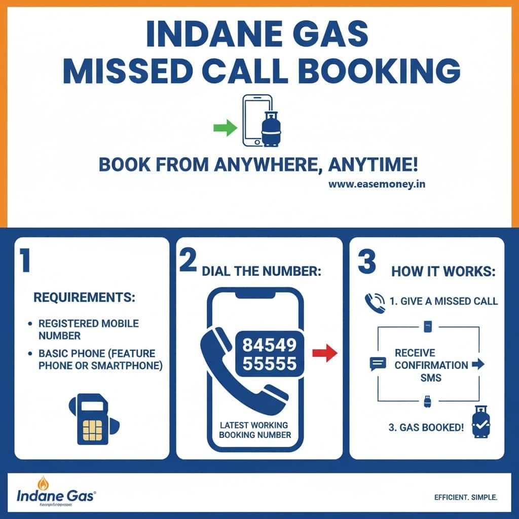 Indane Gas missed call booking number