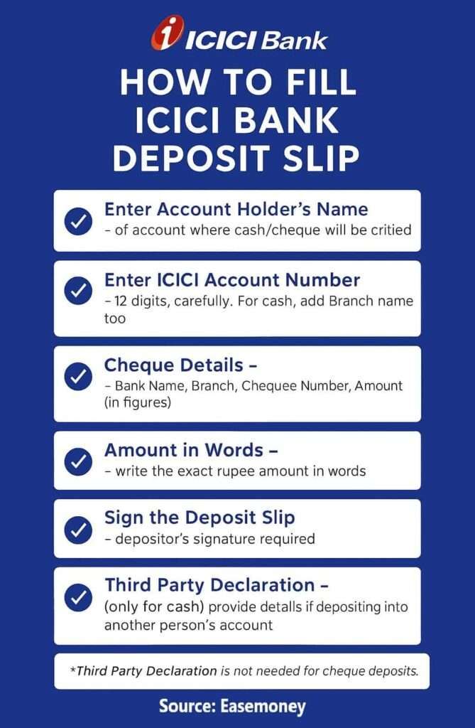 How to fill Cheque deposit slip at ICICI Bank infographic guide