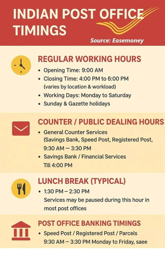 India post office working hours and timings infographic