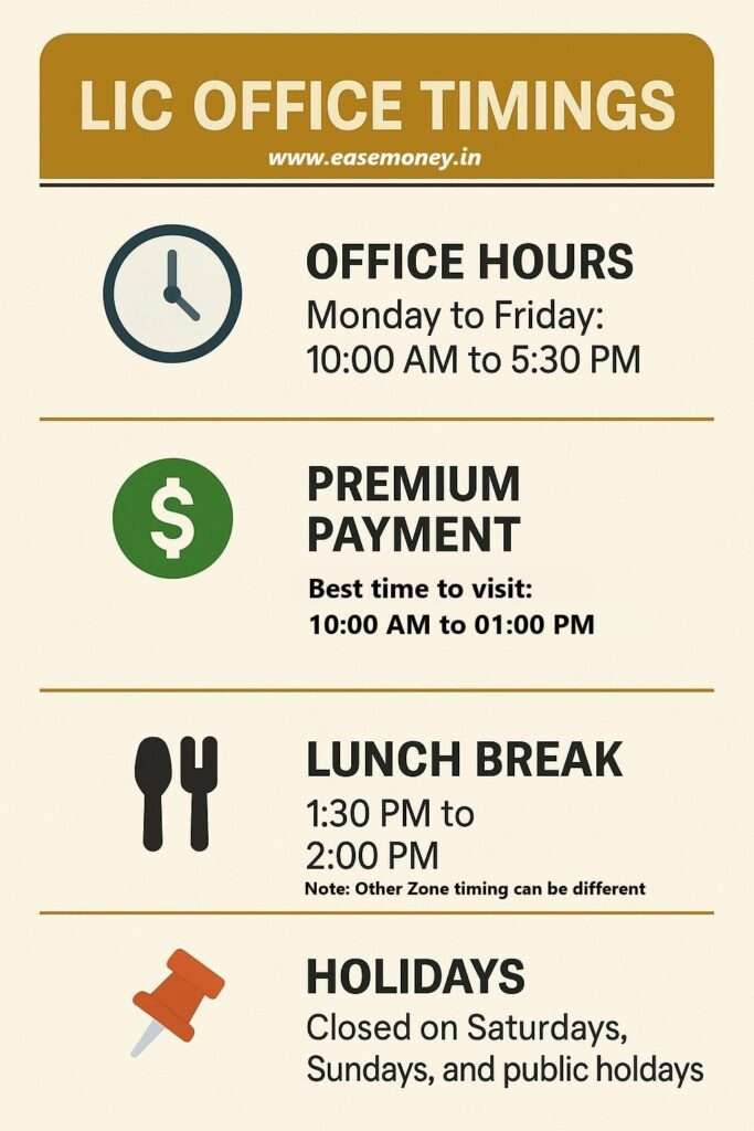 The infographic of LIC office timings - lunch, office hours, holidays