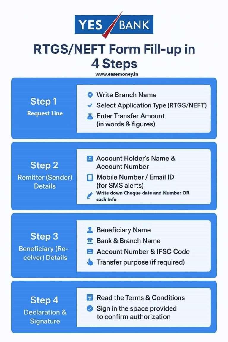 Yes Bank RTGS/NEFT Form – Download PDF & write 2026