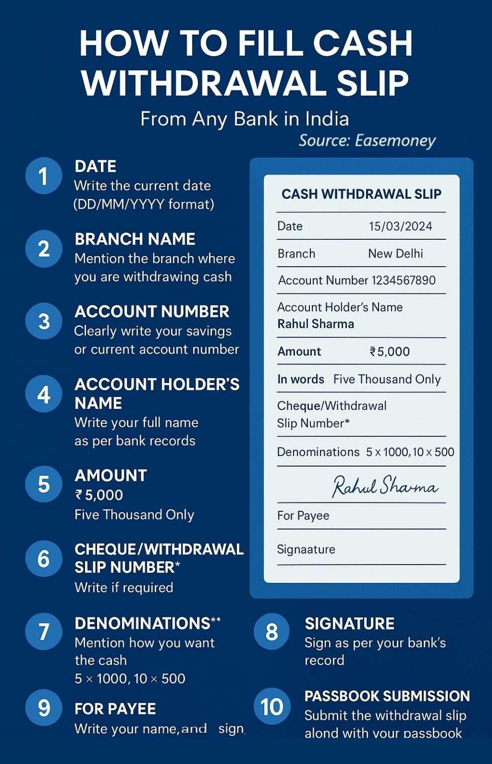 Cash Withdrawal Slip Filling Guide