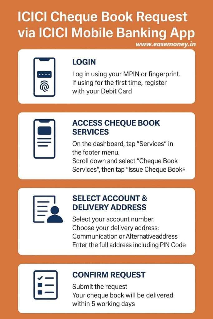 infographic guide for ICICI Cheque book apply