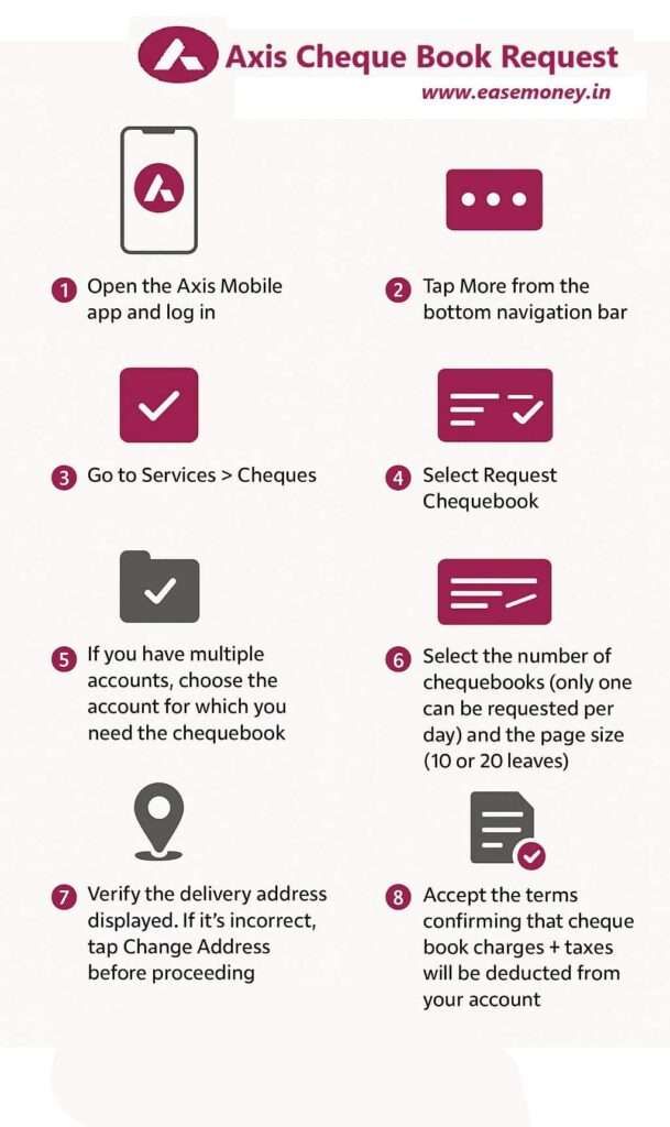 Infographic guide for cheque book