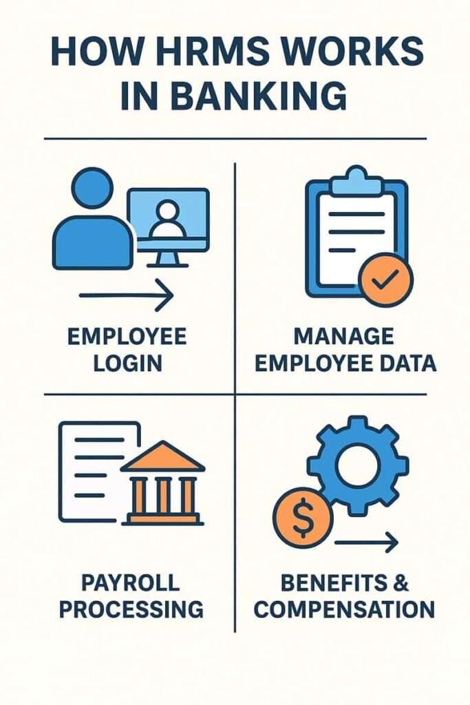 infographic guide for HRMS