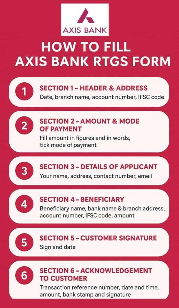 fill up axis bank rtgs infographic guide