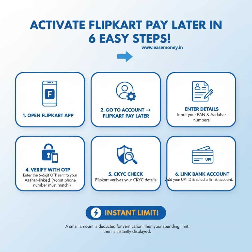 how to apply Pay later by flipkart in 2025