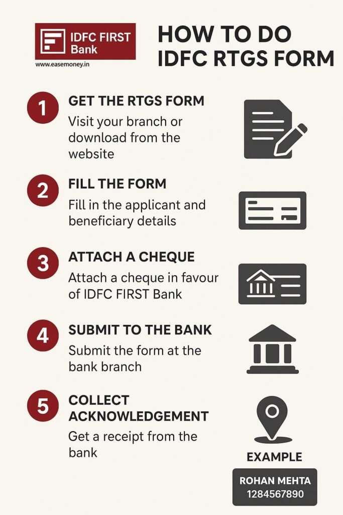 How to do RTGS via IDFC Bank Branch Infographic image