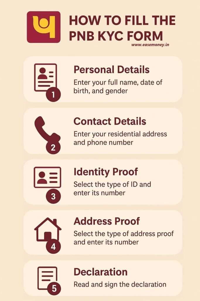 How to fill the basic Infographic for PNB KYC form