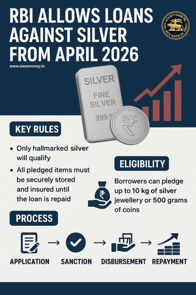 Google News RBI Silver Loan infographic