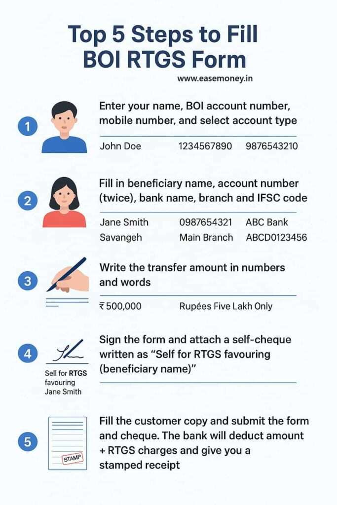 Infographic guide for fill up the rtgs form