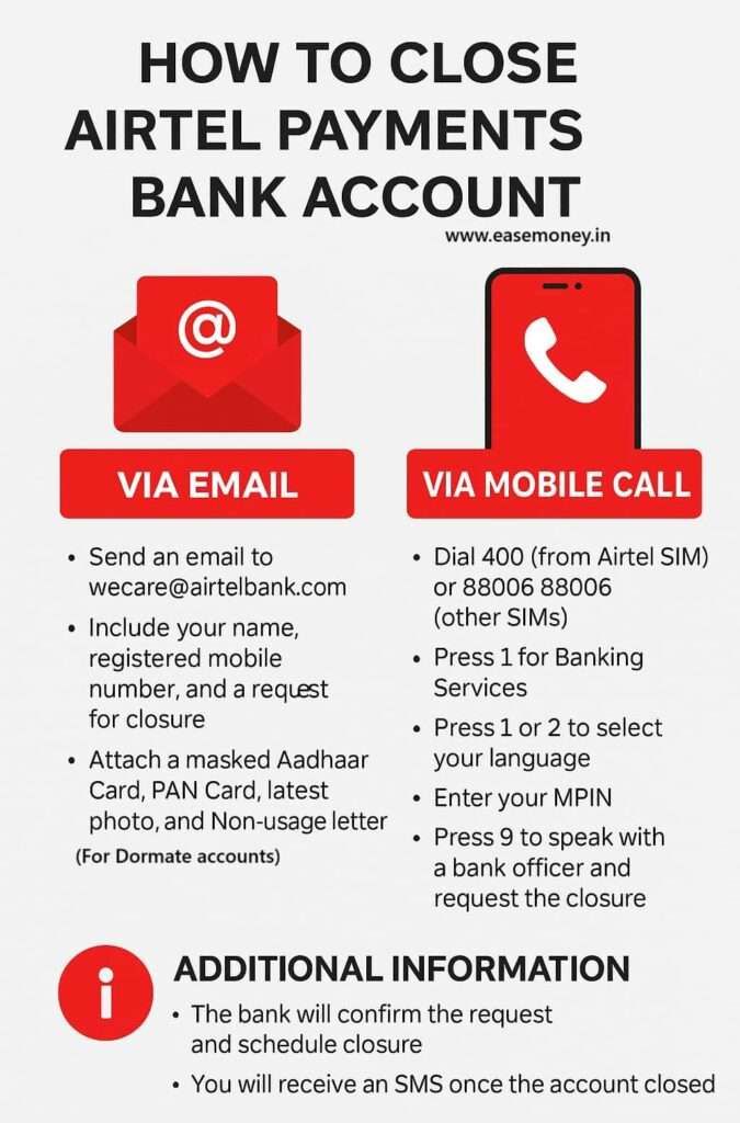Infographic guide showing how to close Airtel Payments Bank account via email and mobile call