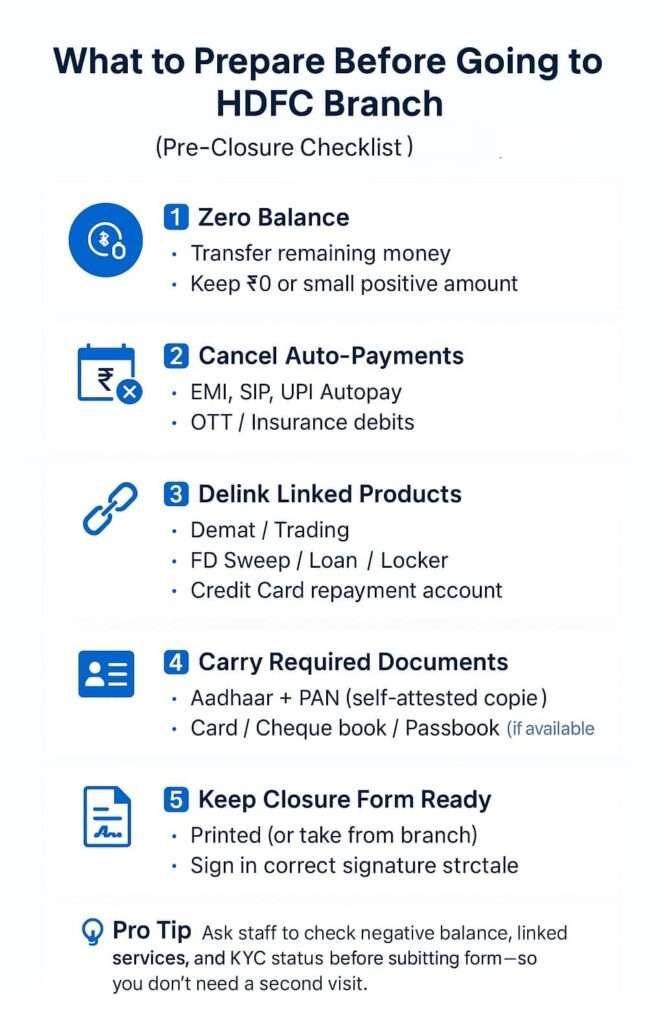 Infographic: What to prepare before closing HDFC Bank account — zero balance, cancel auto-payments, delink services, carry Aadhaar/PAN, closure form checklist