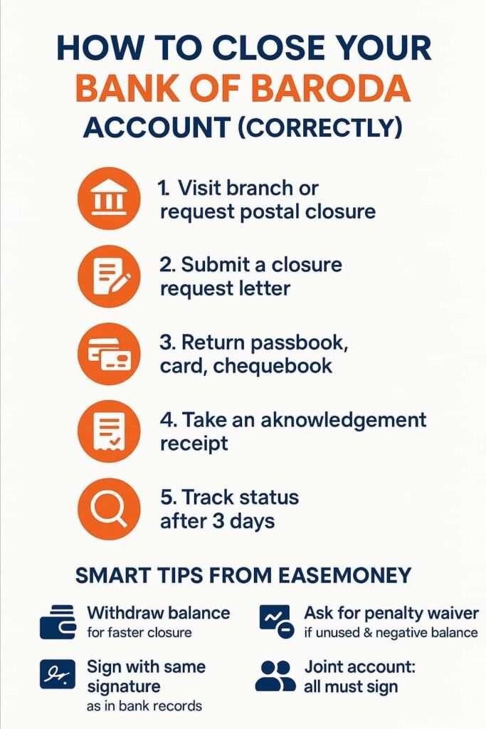 How to Close Bank of Baroda Account – Simple 5-Step Guide