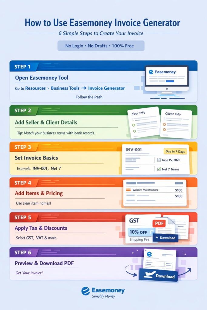 invoice generator step by step guide Infographic