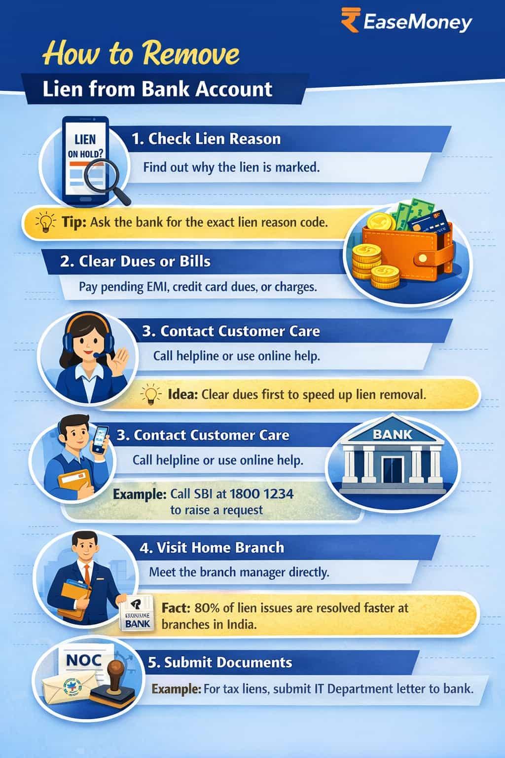How to remove lien amount from bank account