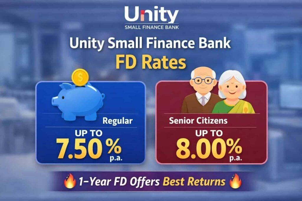 Unity Bank Interest Rates Chart for FD