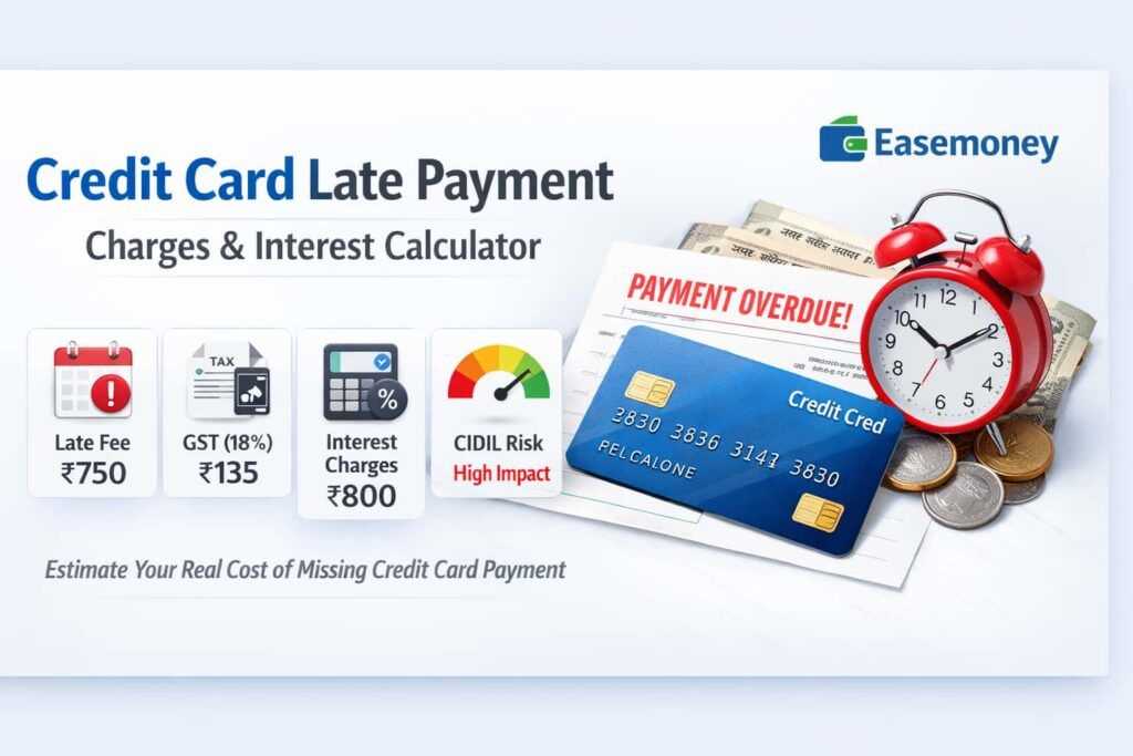 Credit card late payment charges and interest calculator showing late fee, GST and CIBIL risk after missing due date in India