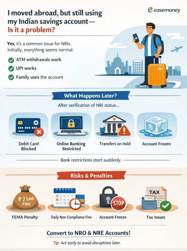 Overview of NRI banking in India including NRE and NRO accounts, FEMA rules and how non-resident Indians manage Indian bank accounts
