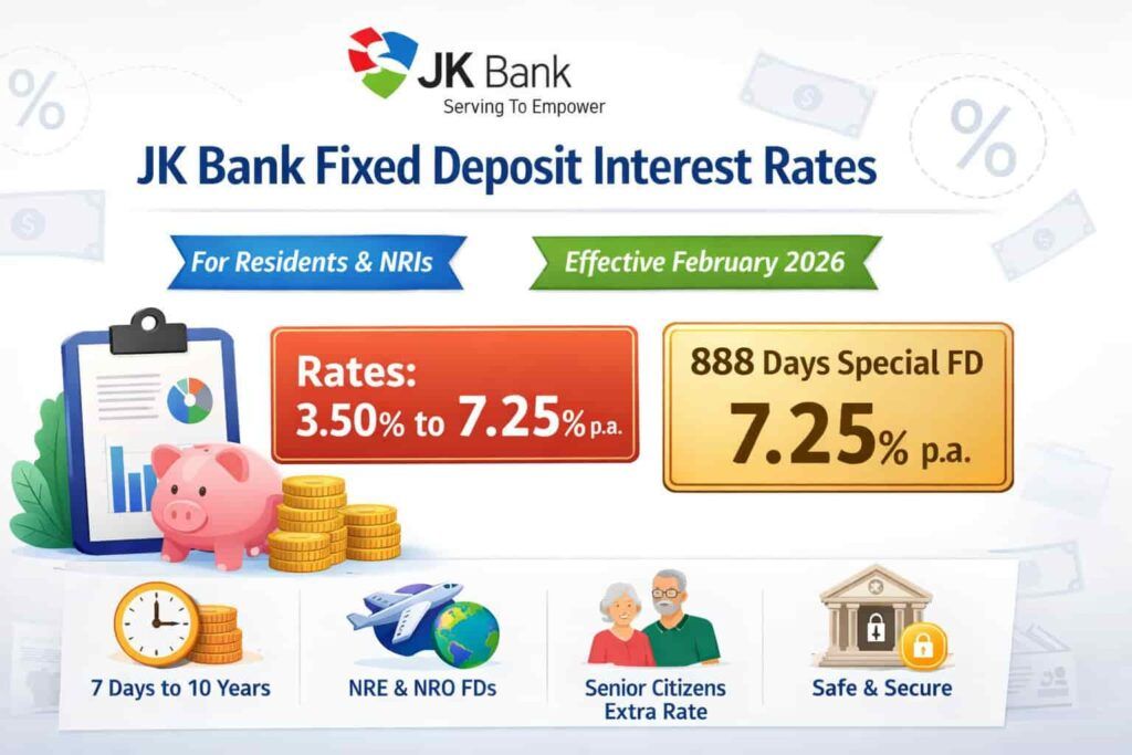 Latest JK Bank FD interest rates for resident Indians and NRIs effective February 2026