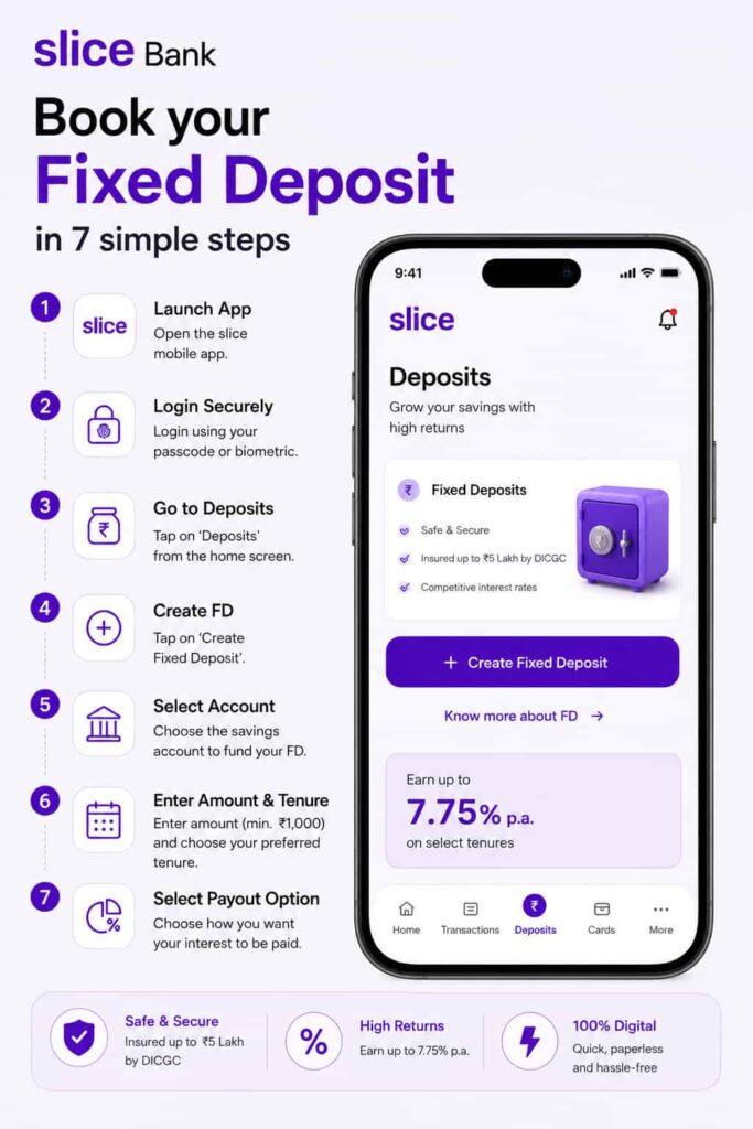 HOW TO BOOK FD in slice app